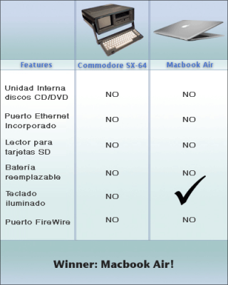 20080122154547-macbook-air-vs-commodore-chungo.png