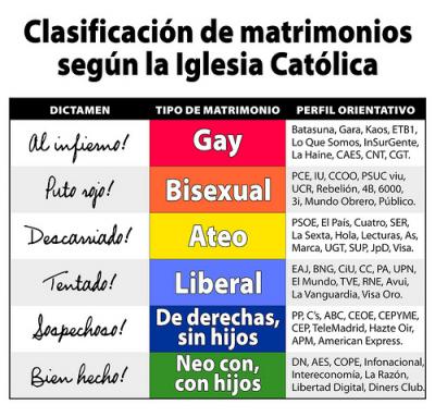 20080428130948-clas-matrimonios.jpg